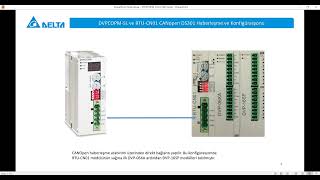 DVP PLC RTUCN01 Konfigürasyonu [upl. by Oremo128]