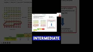 How to better reclassify the patients via carotid ultrasound foryou patientriskassessment [upl. by Aneleasor545]