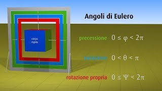 Angoli di Eulero [upl. by Votaw]