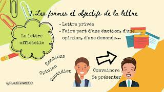 5 minutes pour comprendre La méthode de rédaction de la lettre [upl. by Dehsar]