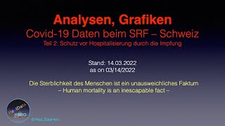 CoronaBerichterstattung des Schweizer SRF  SRFDaten 02  16032022  RDH [upl. by Eiger]