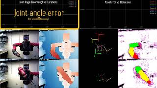 SE3PoseNets Structured Deep Dynamics Models for Visuomotor Planning and Control [upl. by Reiss]