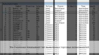 Autochartist QUIK walkthrough [upl. by Dalis402]