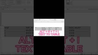 HOW TO CREATE TEXT TO TABLE IN MSWORD THROUGH SHORTCUT KEY [upl. by Shaddock]