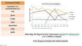 IELTS Academic Writing Task 1 Vocabulary for Line Graphs [upl. by Duyne522]