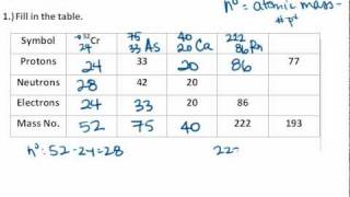 Practice Problems Counting Protons Electrons and Neutrons [upl. by Kirstyn]