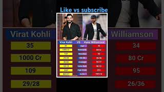 Virat Kohli vs Kane Williamsoncricket champions [upl. by Sillihp]