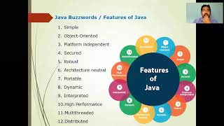 Java Buzzwords [upl. by Behah]