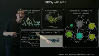 Sparse Identification of Nonlinear Dynamics for Model Predictive Control [upl. by Chalmers]