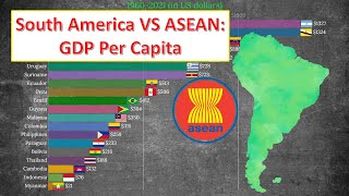 South America VS ASEAN Countries GDP Per Capita [upl. by Assele553]