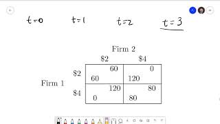 Managerial Economics 104 Finitely Repeated Games [upl. by Oiralednac]