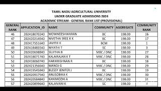 TNAU  Agri Rank list released [upl. by Upali746]