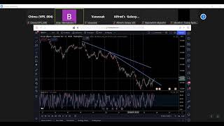 D OPERANDIS SECRET MILLION DOLLAR FOREX STRATEGY PART 8 [upl. by Estus]