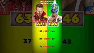 Rey Mysterio vs The Miz  Who Won Most WWE Matches [upl. by Siulegroj]