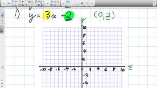 How to Graph Linear Relations Grade 9 Academic [upl. by Llenal]