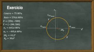 Resistência dos Materiais I  Círculo de Mohr  Parte 2 de 2  Exercício [upl. by Leis]