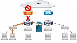 Network Fault Tolerance explained under 2 minutes [upl. by Ailev254]