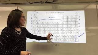 Electron Configuration Practice  Nh and Sm [upl. by Nymsaj]