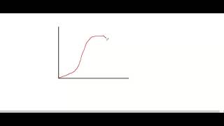 Ecology video 4  population  deforestation and negative impacts [upl. by Enyleuqcaj]