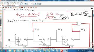 13 éme vidéo Logique séquentielle compteur et décompteur asynchrone EXERCICE 1 [upl. by Akinak]