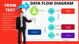 Create Data Flow Diagrams in PowerPoint – StepbyStep Tutorial [upl. by Nagek]