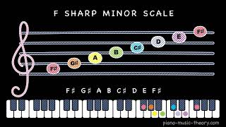 F sharp minor scale [upl. by Panta191]