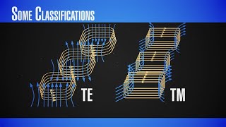 InnoSpaceTool 5 Emitting and Receiving Electromagnetic Waves  Part 2 [upl. by Aicia]