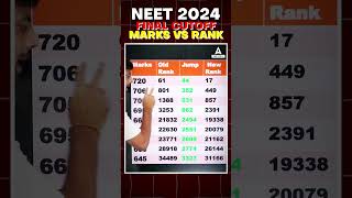 REVISED MARKS VS RANK NTA NEET 2024 FINAL CUTOFFS neet neetpreparation ranking [upl. by Geno]