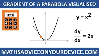 Gradient of a parabola Ep 1 of 5 MathsAdviceOnYourDevice [upl. by Norine]