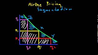 Airline Pricing  Part 2  Segmentation [upl. by Base92]