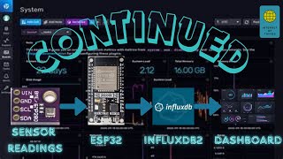 How To Send BME280 Sensor Readings To InfluxDB2 Continued [upl. by Enimasaj]