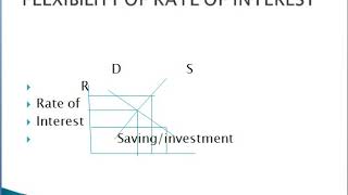 CLASSICAL THEORY OF EMPLOYMENT PART 2 MACRO ECONOMICS [upl. by Nolrah217]