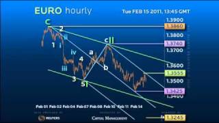 Elliott and Andrews Strategy EURO  Pitchfork is performing Well [upl. by Ghassan]