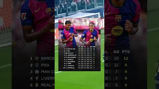 COMBINED LEAGUE TABLE OF TOP 5 LEAGUES🤯👏🔥🎯 foryou viralvideo [upl. by Lugar]