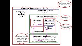 12X2 T01 01 arithmetic of complex numbers 2024 [upl. by Aracahs72]