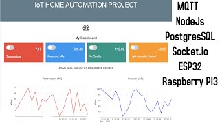 Intro and Overview IoT Home Automation Project [upl. by Odla]