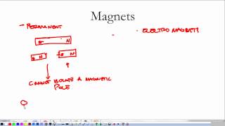 PreAP Physics Magnetism 1 [upl. by Hatfield637]