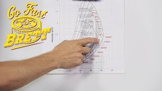 Turbo Compressor Map Explained GO FAST BRETT [upl. by Ax501]