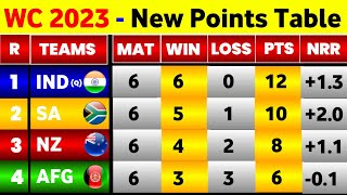 World Cup Points Table 2023  After Afghanistan Win Vs Srilanka  World Cup 2023 Points Table [upl. by Galvin]