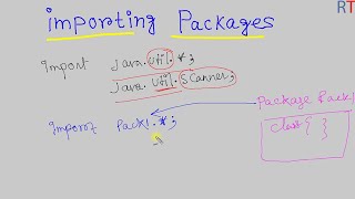 Java98 Importing Packages in Java  Packages in Java [upl. by Amadeo241]