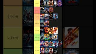 All MCU Movies Ranked [upl. by Misti258]