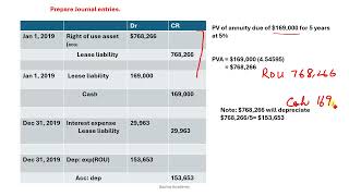 Lease liability amortization schedule and journal entries Urdu  Hindi [upl. by O'Gowan]