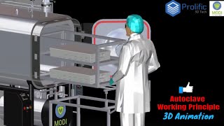 Autoclave Sterilization Process  Working Principle  Semi Automatic  3D Animation [upl. by Vershen679]