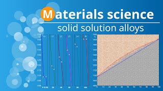 Solid solution alloys  Complete solubility  Creating phase diagram  Calculation [upl. by Lanahtan542]