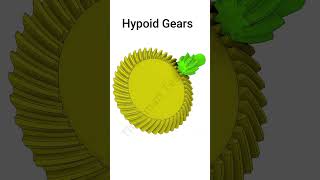 Advanced Gear Types  GearTypes MechanicalEngineering gears engineeringbasics learnengineering [upl. by Atiuqcaj803]