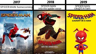 SpiderMan all movies list [upl. by Romo765]