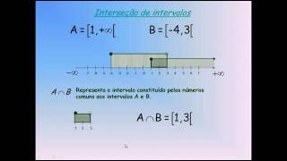 Intervalos Reais Interseção de conjuntos números reais interseção intervalos matemática shorts [upl. by Einre]