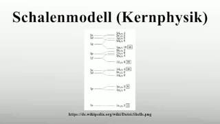 Schalenmodell Kernphysik [upl. by Mildrid]