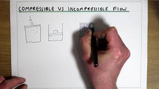 Compressible vs incompressible flow [upl. by Pliam545]