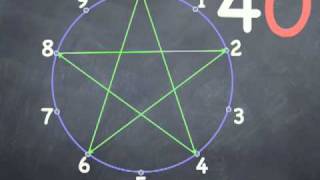 Multiplication by Fours amp Sixes Learning the Times Table Stars [upl. by Mcarthur]